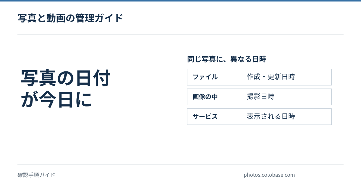 Googleフォトから移した写真の日付が今日になる原因と確認手順