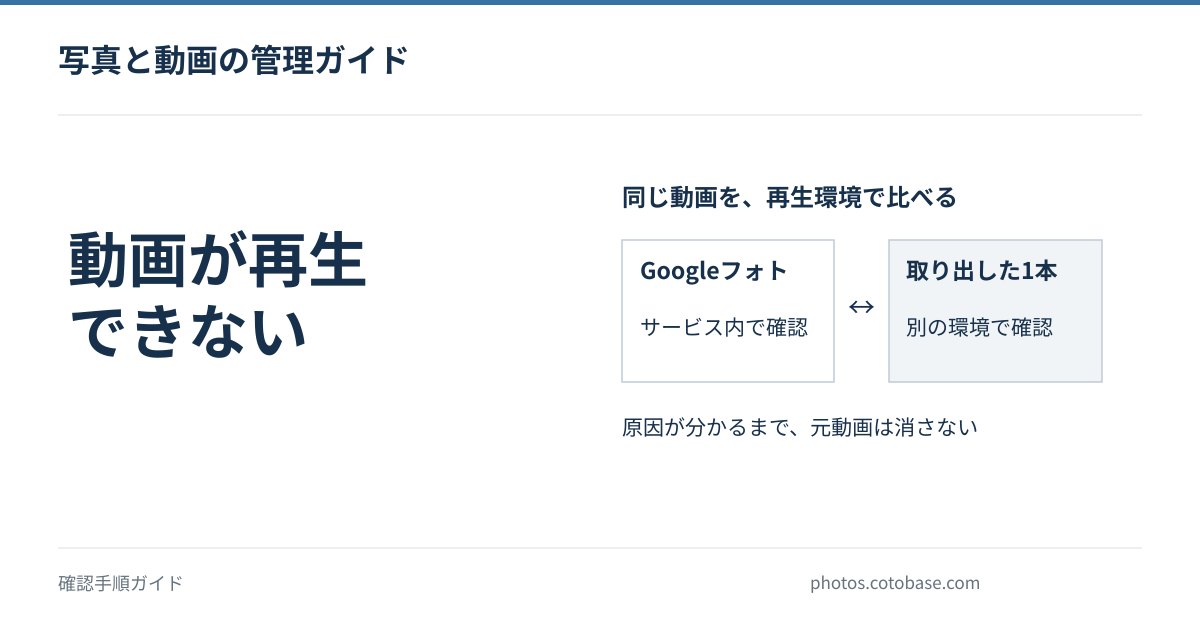 Google フォトで動画が再生できないときの確認順