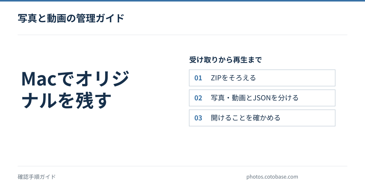Macの写真をバックアップする方法｜オリジナル書き出しとライブラリ保存の違い