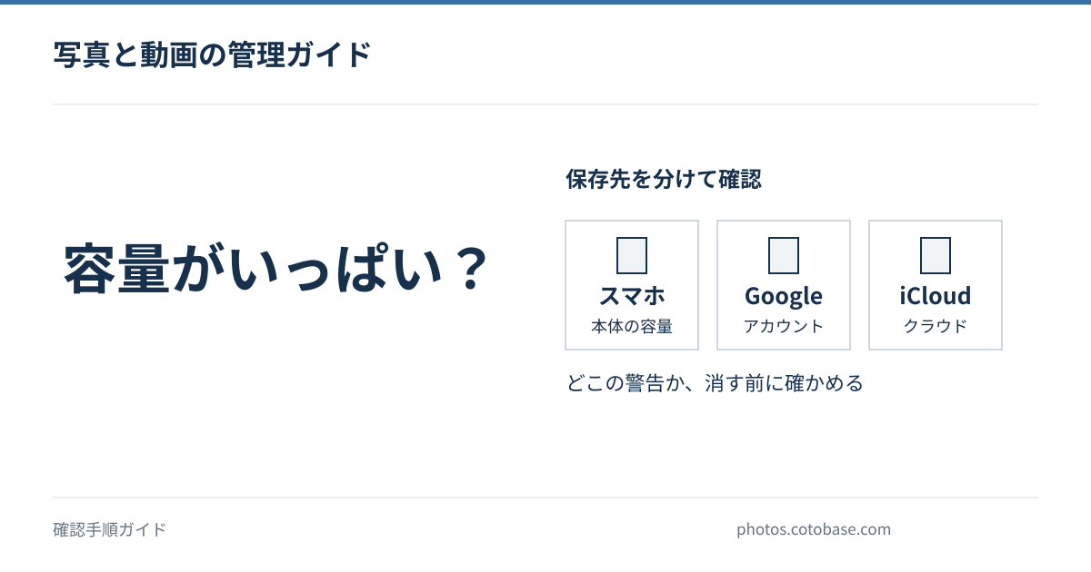 「容量がいっぱい」はスマホ？Googleフォト？iCloud？見分け方と対処